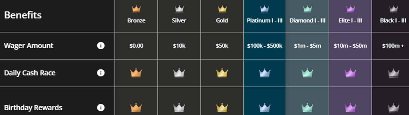 BetOnline top rewards