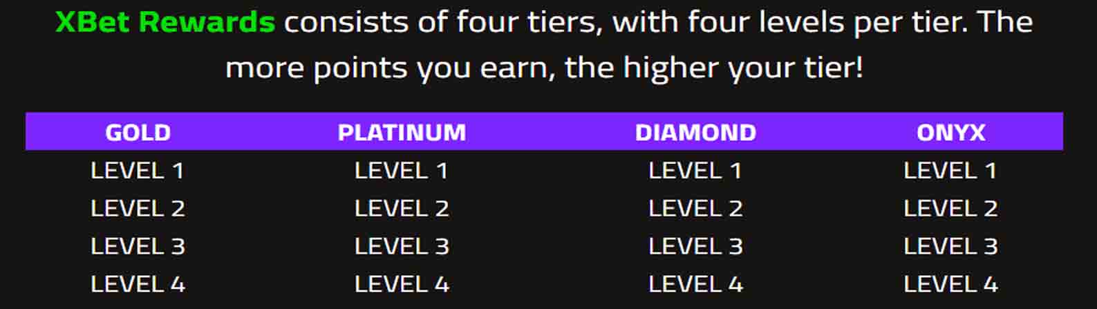 Xbet Reward tiers